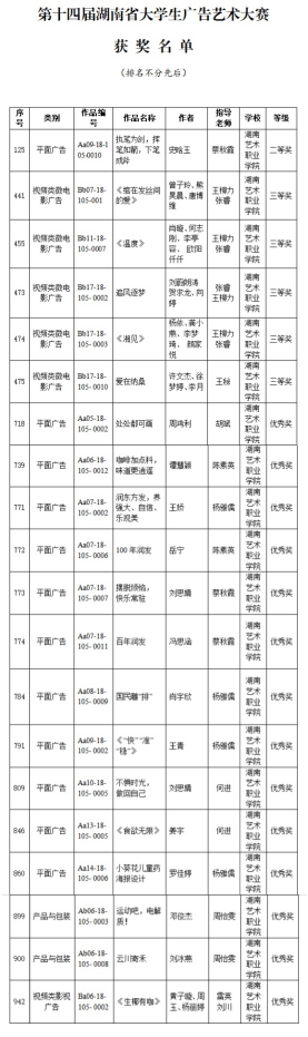 ​SUNBET学子在湖南省两项学生赛事中荣获佳绩