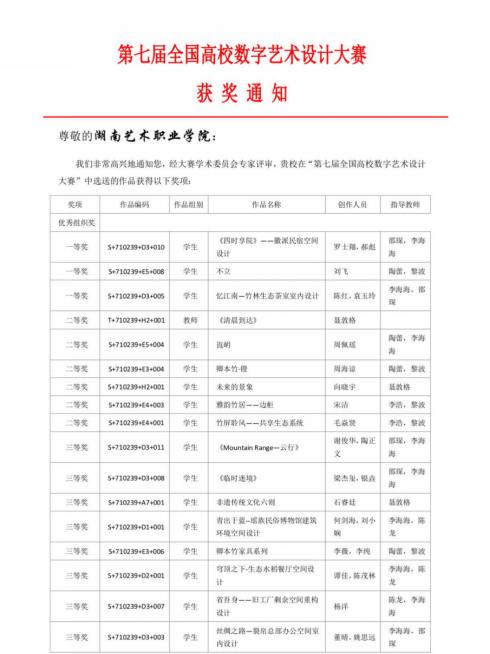 美术系师生在全国高校数字艺术设计大赛中连获大奖