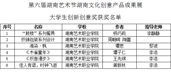 美术系在湖南省第六届艺术节中喜获丰收